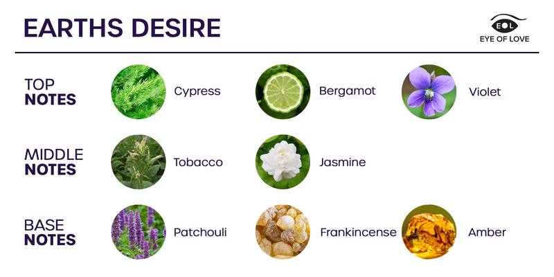 Scent image