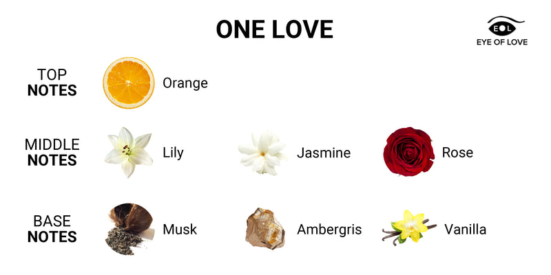 Scent image