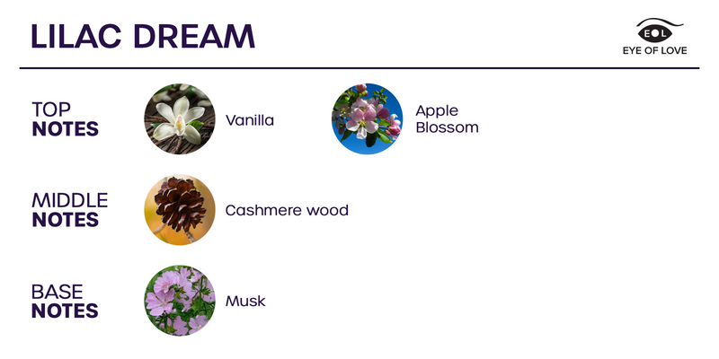 Scent image