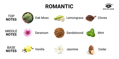 Romantic Pheromone Cologne - Travel Size