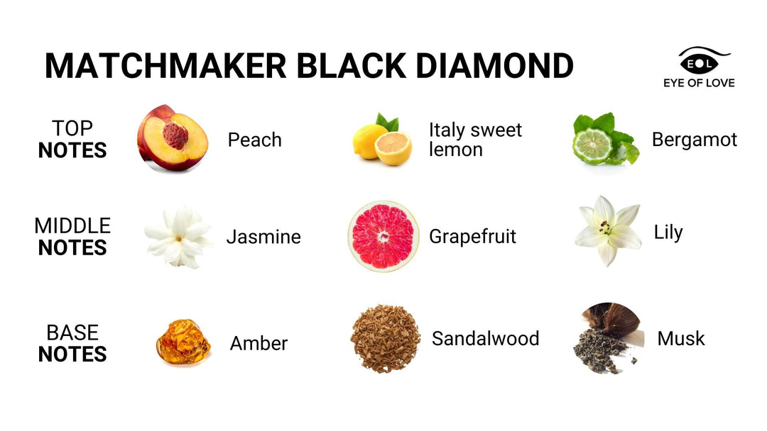 Matchmaker Black Diamond Massage Candle
