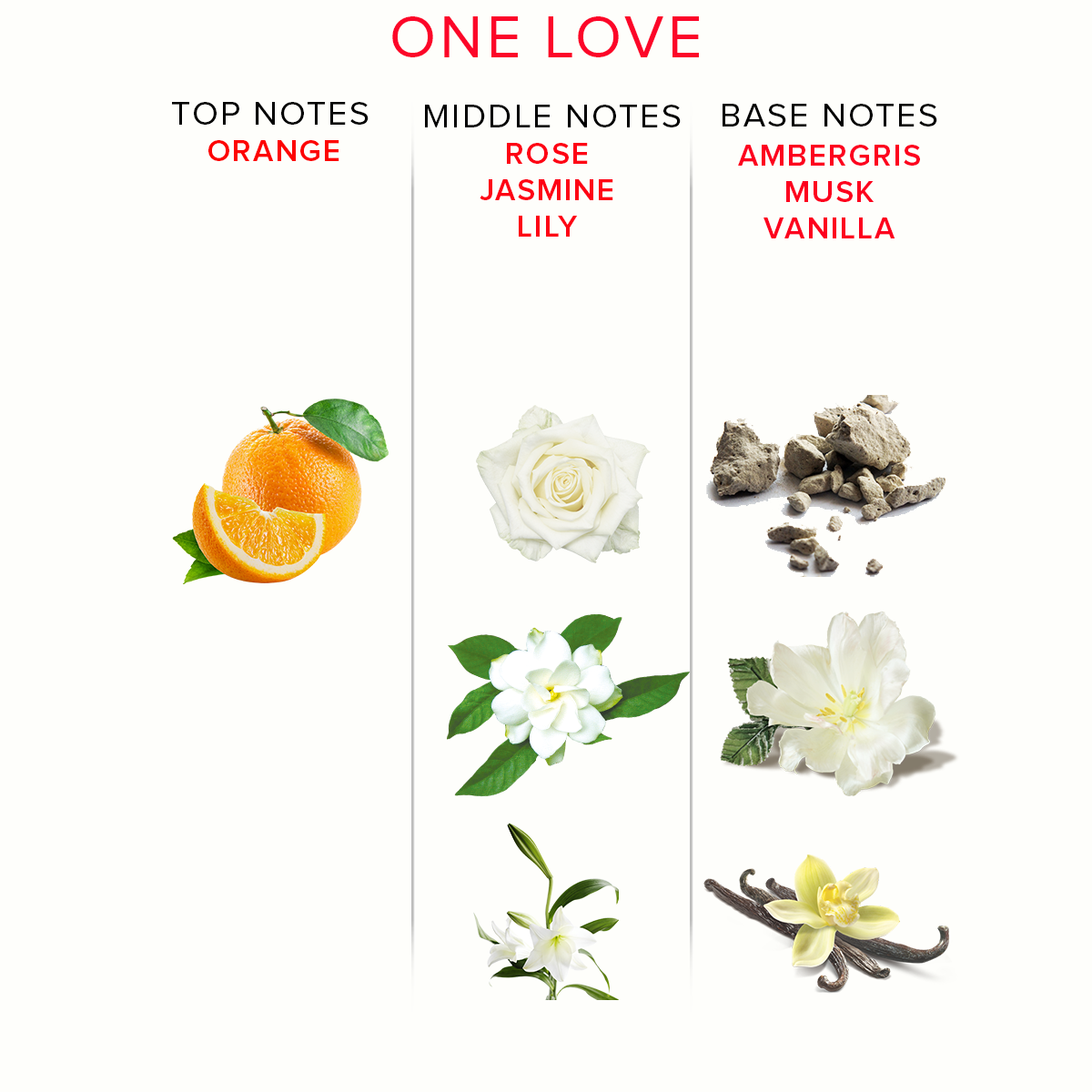 One Love Pheromone Parfum